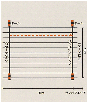 ビーチスプリント図