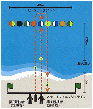 ボードレスキュー図